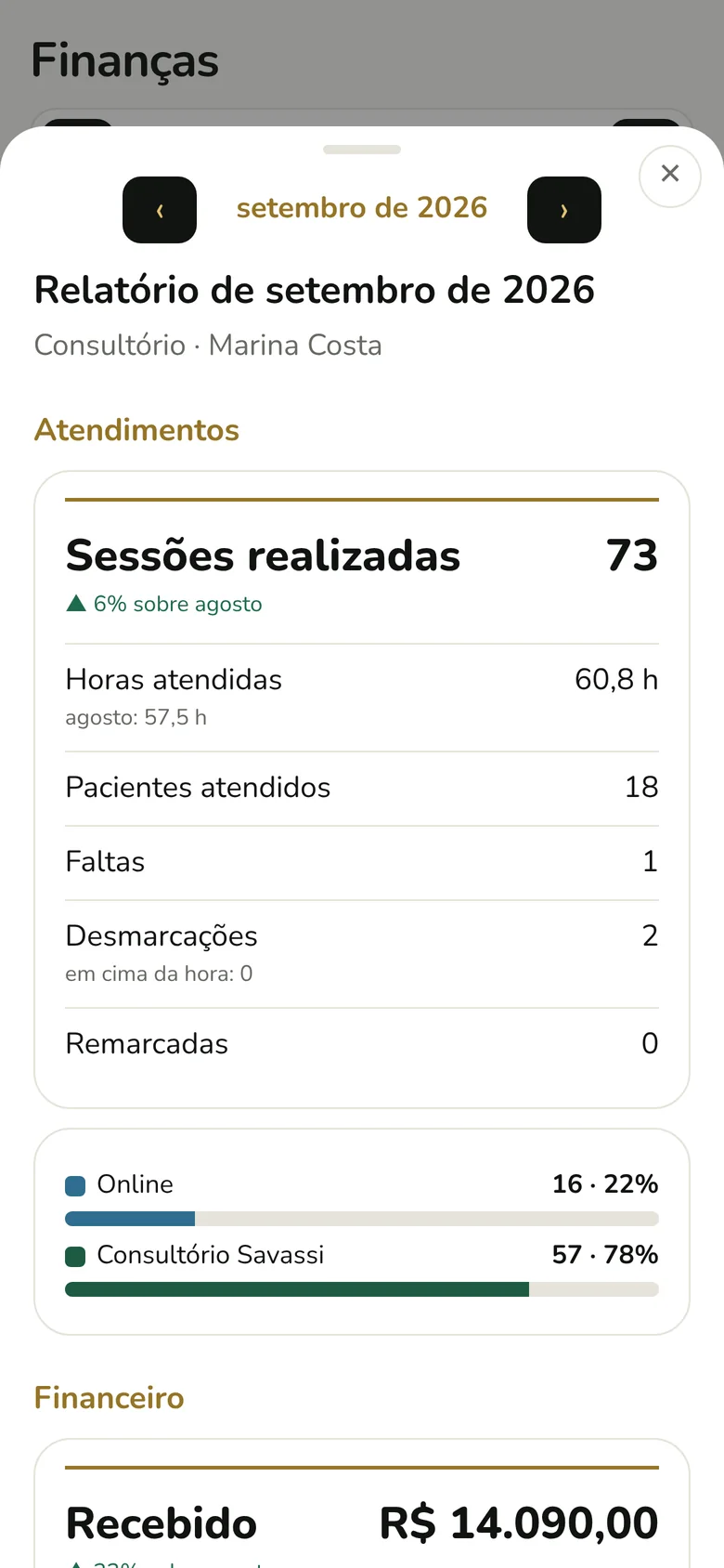 Relatório de setembro: 73 sessões realizadas, 60,8 horas, 18 pacientes, faltas, desmarcações e atendimentos por local.